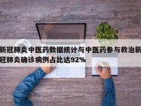 新冠肺炎中医药数据统计与中医药参与救治新冠肺炎确诊病例占比达92%