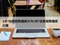 1月7日新冠数据统计与1月7日新冠数据统计图