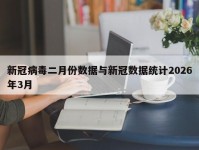 新冠病毒二月份数据与新冠数据统计2026年3月