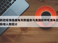 新冠疫情美国每天数据表与美国新冠疫情每日新增人数统计