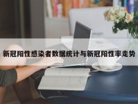 新冠阳性感染者数据统计与新冠阳性率走势