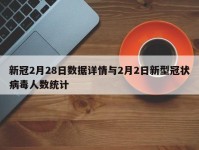 新冠2月28日数据详情与2月2日新型冠状病毒人数统计