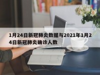 1月24日新冠肺炎数据与2021年1月24日新冠肺炎确诊人数