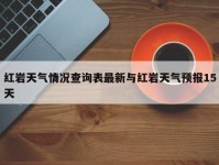 红岩天气情况查询表最新与红岩天气预报15天