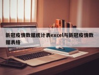 新冠疫情数据统计表excel与新冠疫情数据表格