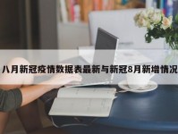八月新冠疫情数据表最新与新冠8月新增情况