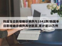 韩国当日新增确诊病例与1842例!韩国单日新增确诊病例再创新高,累计逾18万例
