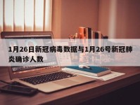 1月26日新冠病毒数据与1月26号新冠肺炎确诊人数