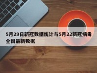 5月29日新冠数据统计与5月22新冠病毒全国最新数据