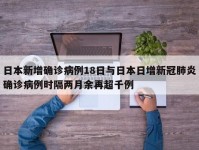 日本新增确诊病例18日与日本日增新冠肺炎确诊病例时隔两月余再超千例