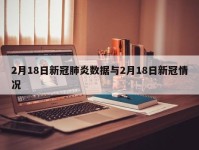 2月18日新冠肺炎数据与2月18日新冠情况