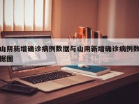 山阴新增确诊病例数据与山阴新增确诊病例数据图