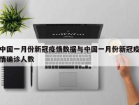 中国一月份新冠疫情数据与中国一月份新冠疫情确诊人数