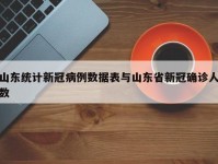 山东统计新冠病例数据表与山东省新冠确诊人数