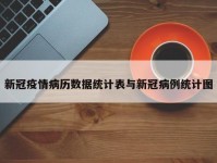 新冠疫情病历数据统计表与新冠病例统计图