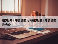 新冠3月4月数据图片与新冠3月4月数据图片大全