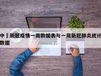 中囯新冠疫情一周数据表与一周新冠肺炎统计数据