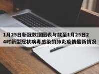 1月25日新冠数据图表与截至1月25日24时新型冠状病毒感染的肺炎疫情最新情况