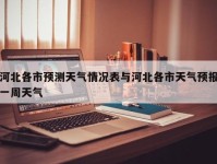 河北各市预测天气情况表与河北各市天气预报一周天气