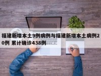 福建新增本土9例病例与福建新增本土病例20例 累计确诊438例