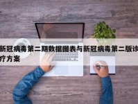 新冠病毒第二期数据图表与新冠病毒第二版诊疗方案