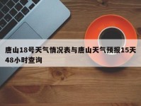 唐山18号天气情况表与唐山天气预报15天48小时查询