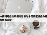 中国新冠感染数据统计表与中国新冠感染数据统计表最新