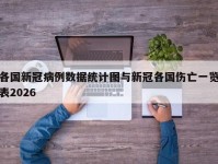 各国新冠病例数据统计图与新冠各国伤亡一览表2026
