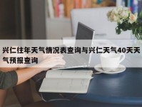 兴仁往年天气情况表查询与兴仁天气40天天气预报查询