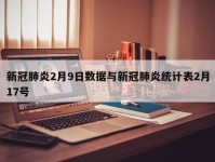 新冠肺炎2月9日数据与新冠肺炎统计表2月17号