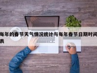 每年的春节天气情况统计与每年春节日期时间表