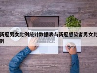 新冠男女比例统计数据表与新冠感染者男女比例