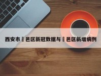 西安市鄠邑区新冠数据与鄠邑区新增病例