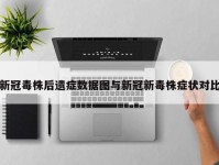 新冠毒株后遗症数据图与新冠新毒株症状对比