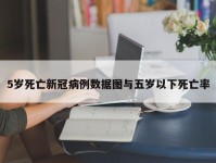 5岁死亡新冠病例数据图与五岁以下死亡率