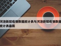 河池新冠疫情数据统计表与河池新冠疫情数据统计表最新