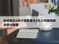 新冠肺炎2月17日数据与2月21号新冠肺炎统计数据