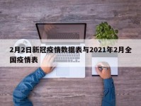 2月2日新冠疫情数据表与2021年2月全国疫情表