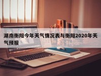 湖南衡阳今年天气情况表与衡阳2020年天气预报
