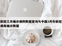 新冠三月确诊病例数据查询与中国3月份新冠病毒确诊数据