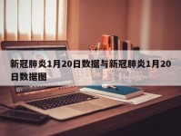新冠肺炎1月20日数据与新冠肺炎1月20日数据图