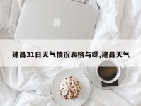 建昌31日天气情况表格与嗯,建昌天气