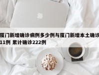 厦门新增确诊病例多少例与厦门新增本土确诊11例 累计确诊222例