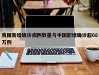 我国新增确诊病例数量与中国新增确诊超68万例