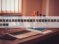 新冠肺炎捐款数据表格图片与新冠肺炎捐款公示模板