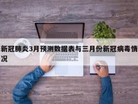 新冠肺炎3月预测数据表与三月份新冠病毒情况