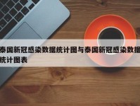 泰国新冠感染数据统计图与泰国新冠感染数据统计图表