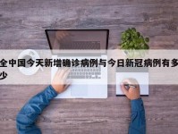 全中国今天新增确诊病例与今日新冠病例有多少