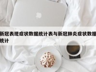 新冠表现症状数据统计表与新冠肺炎症状数据统计
