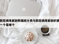 新冠病毒解剖数据统计表与新冠病毒解剖的第一个是哪个